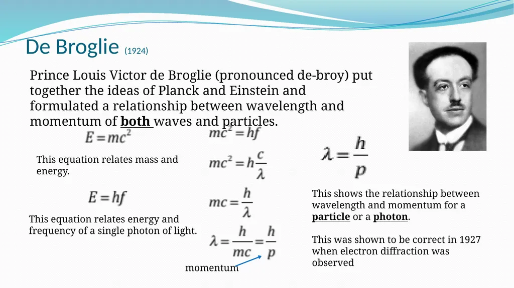 Intro to Quantum Theory AH Quanta & Waves “I think - slide 9 of 29