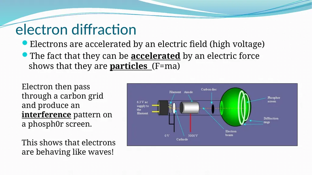 Intro to Quantum Theory AH Quanta & Waves “I think - slide 11 of 29