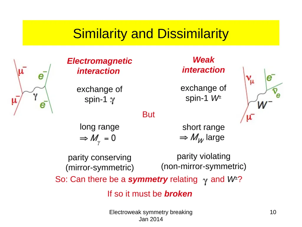 Electroweak symmetry breaking Jan 2014 1 - slide 10 of 19