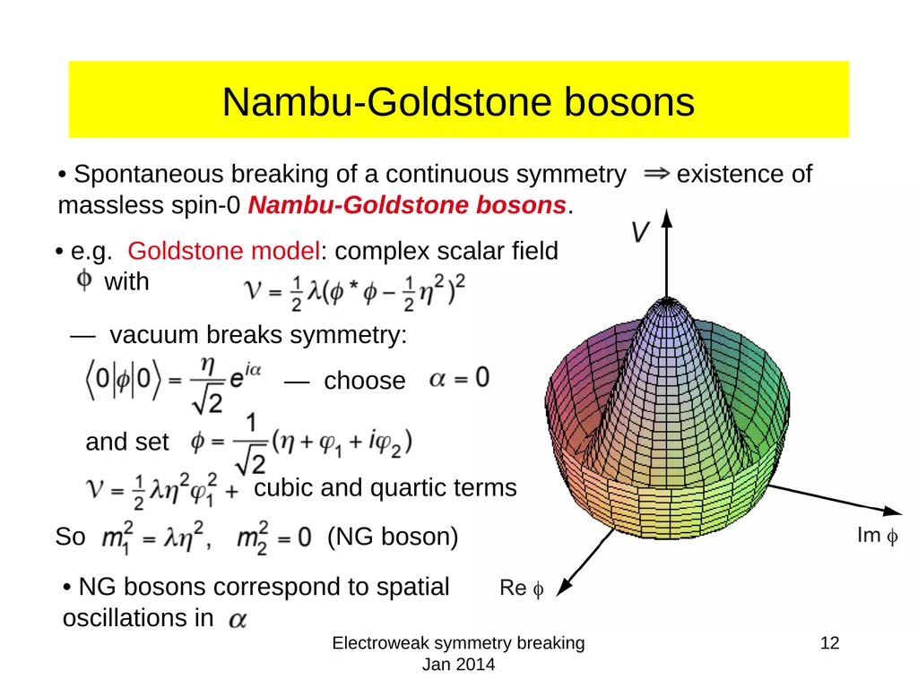 Electroweak symmetry breaking Jan 2014 1 - slide 12 of 19