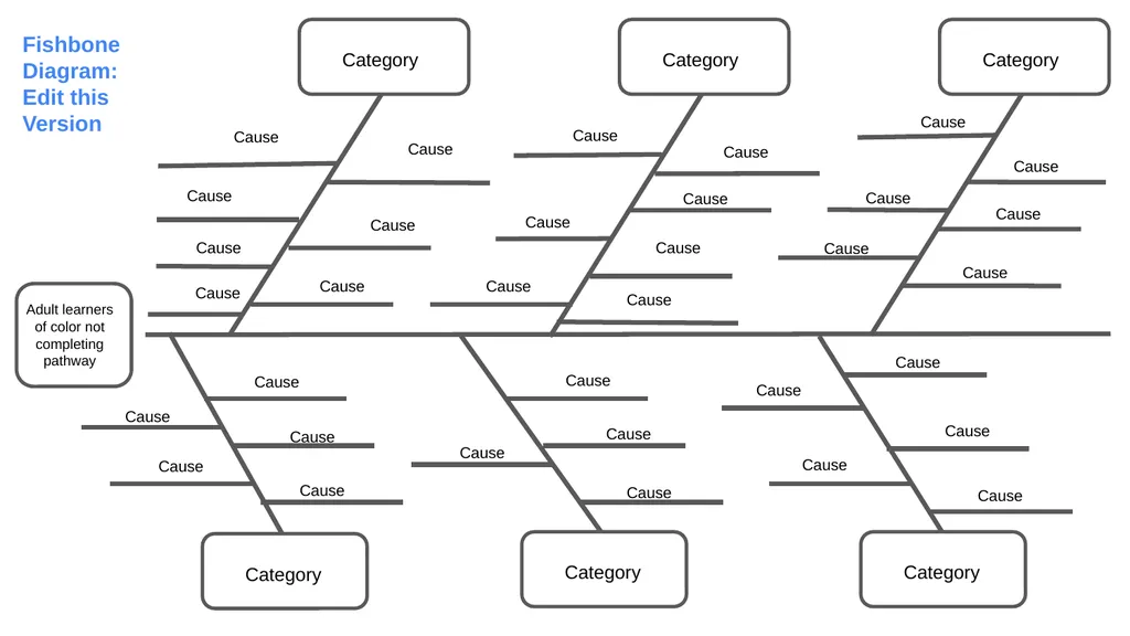 REACH Improvement Science Toolkit DESIGN pathway - slide 5 of 17