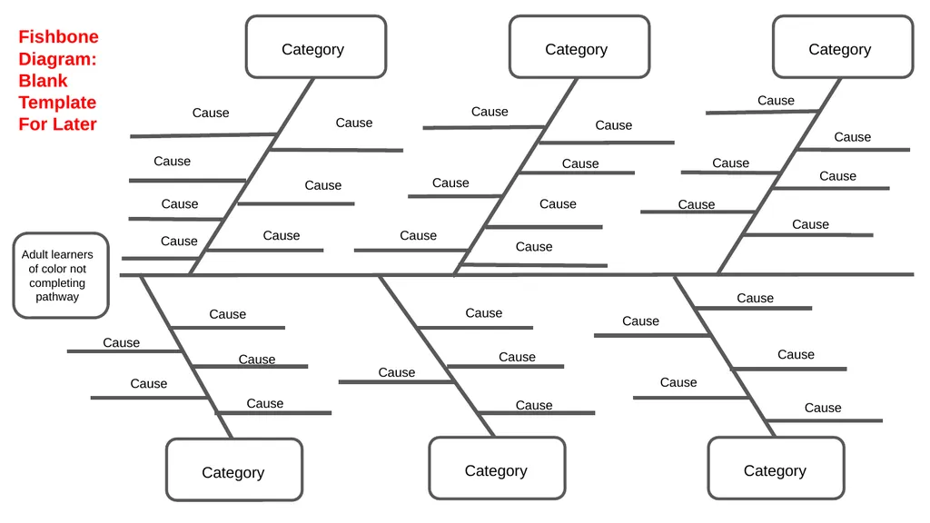 REACH Improvement Science Toolkit DESIGN pathway - slide 6 of 17