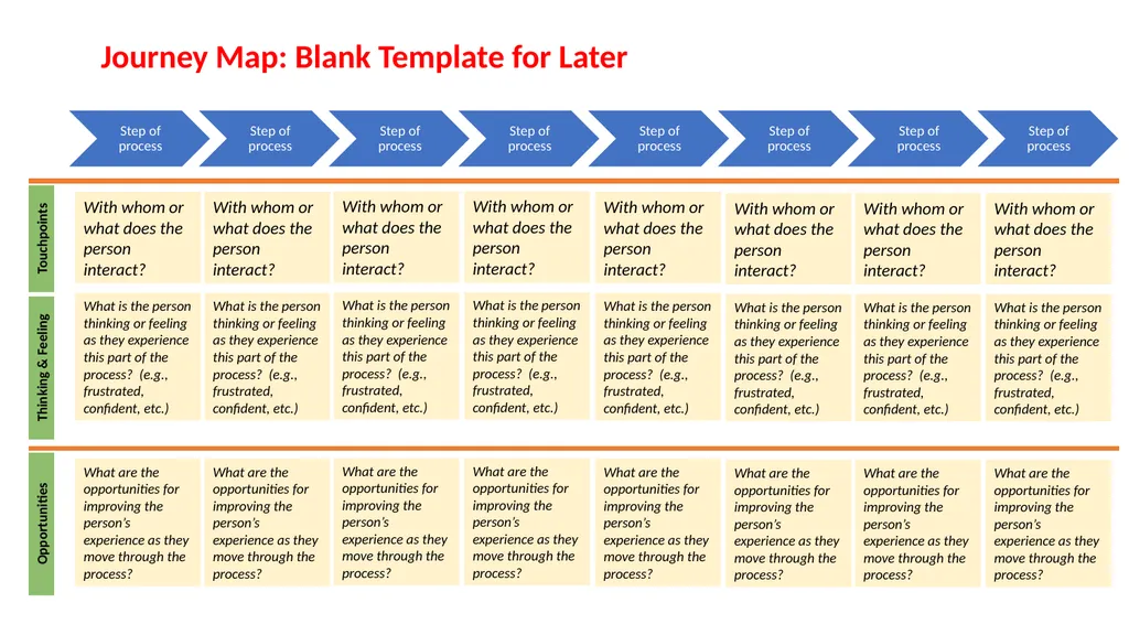 REACH Improvement Science Toolkit DESIGN pathway - slide 10 of 17