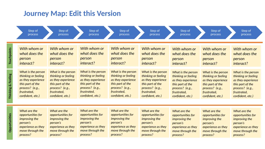 REACH Improvement Science Toolkit DESIGN pathway - slide 9 of 17