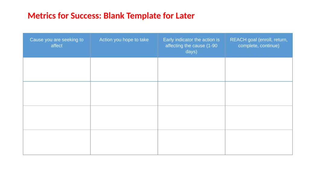 REACH Improvement Science Toolkit DESIGN pathway - slide 14 of 17