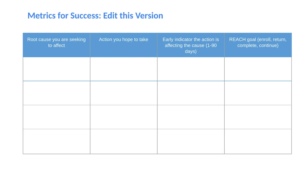 REACH Improvement Science Toolkit DESIGN pathway - slide 13 of 17