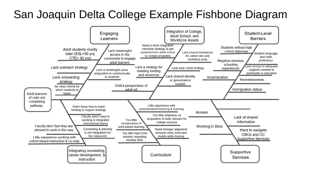 REACH Improvement Science Toolkit DESIGN pathway - slide 4 of 17