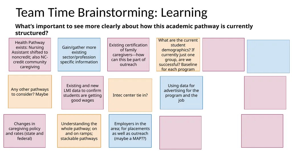 REACH Improvement Science Toolkit DESIGN pathway - slide 16 of 17