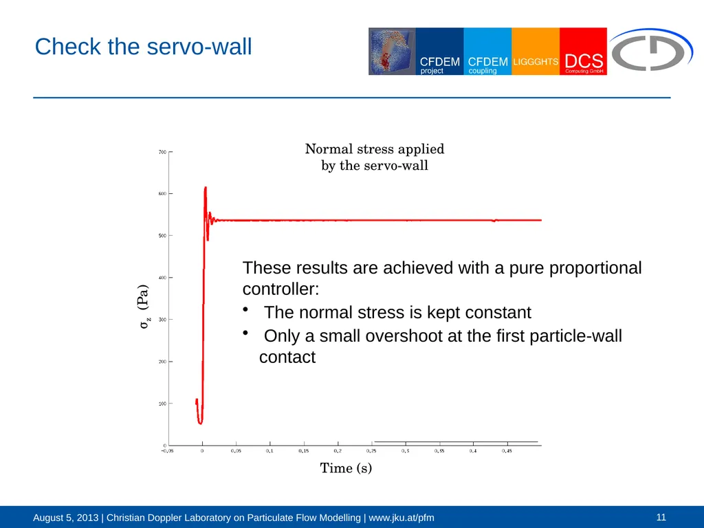 Force-controlled walls and their application for - slide 11 of 14