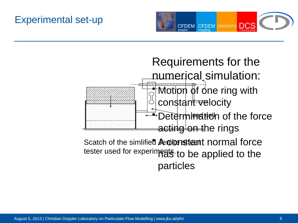 Force-controlled walls and their application for - slide 6 of 14