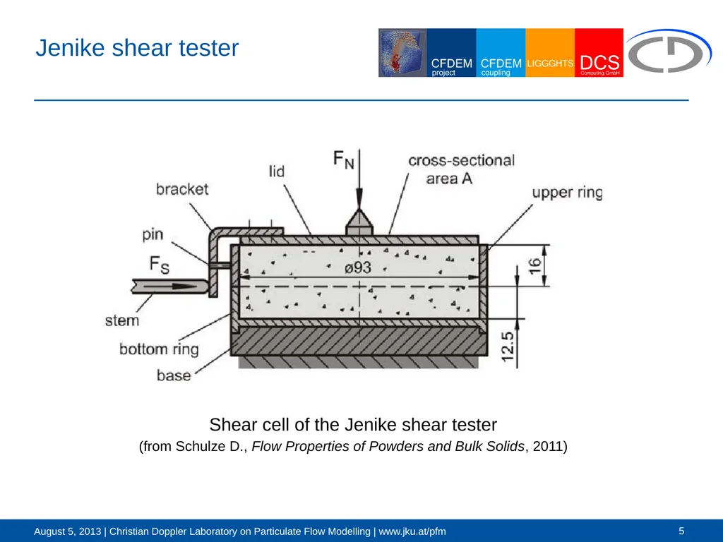 Force-controlled walls and their application for - slide 5 of 14