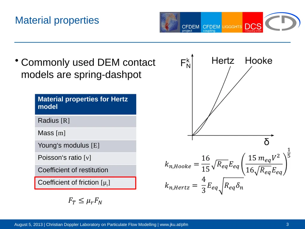 Force-controlled walls and their application for - slide 3 of 14