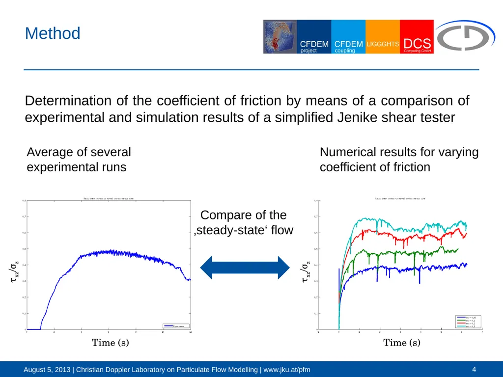 Force-controlled walls and their application for - slide 4 of 14