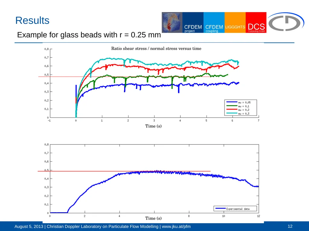 Force-controlled walls and their application for - slide 12 of 14