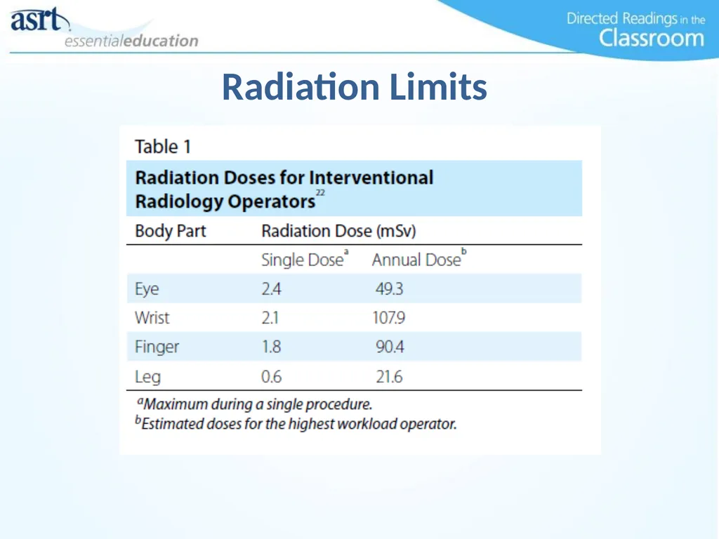 Occupational Radiation Safety Directed Readings In - slide 21 of 54