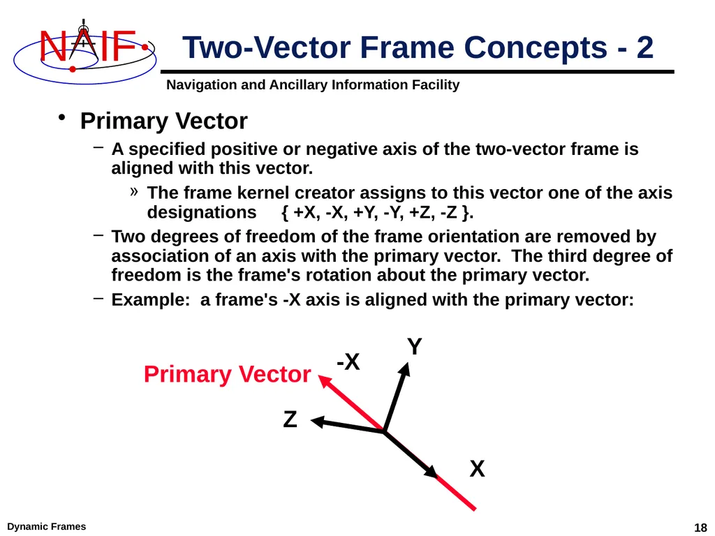Dynamic Reference Frames April 2023 Dynamic Frames - slide 18 of 61