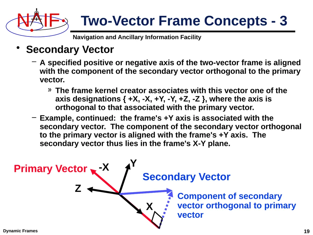 Dynamic Reference Frames April 2023 Dynamic Frames - slide 19 of 61
