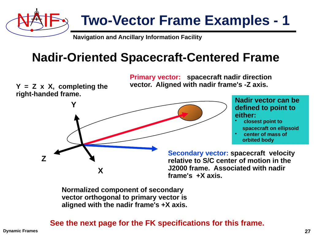 Dynamic Reference Frames April 2023 Dynamic Frames - slide 27 of 61