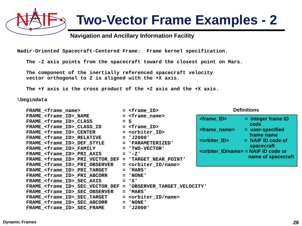 Dynamic Reference Frames April 2023 Dynamic Frames - slide 28 of 61