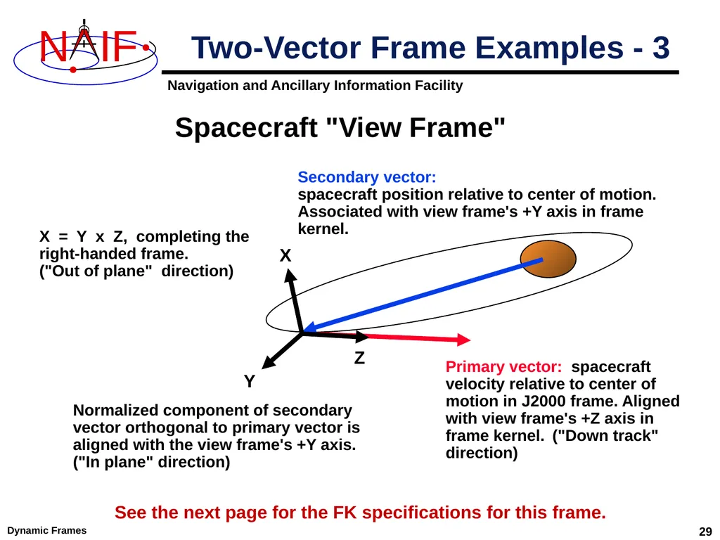 Dynamic Reference Frames April 2023 Dynamic Frames - slide 29 of 61