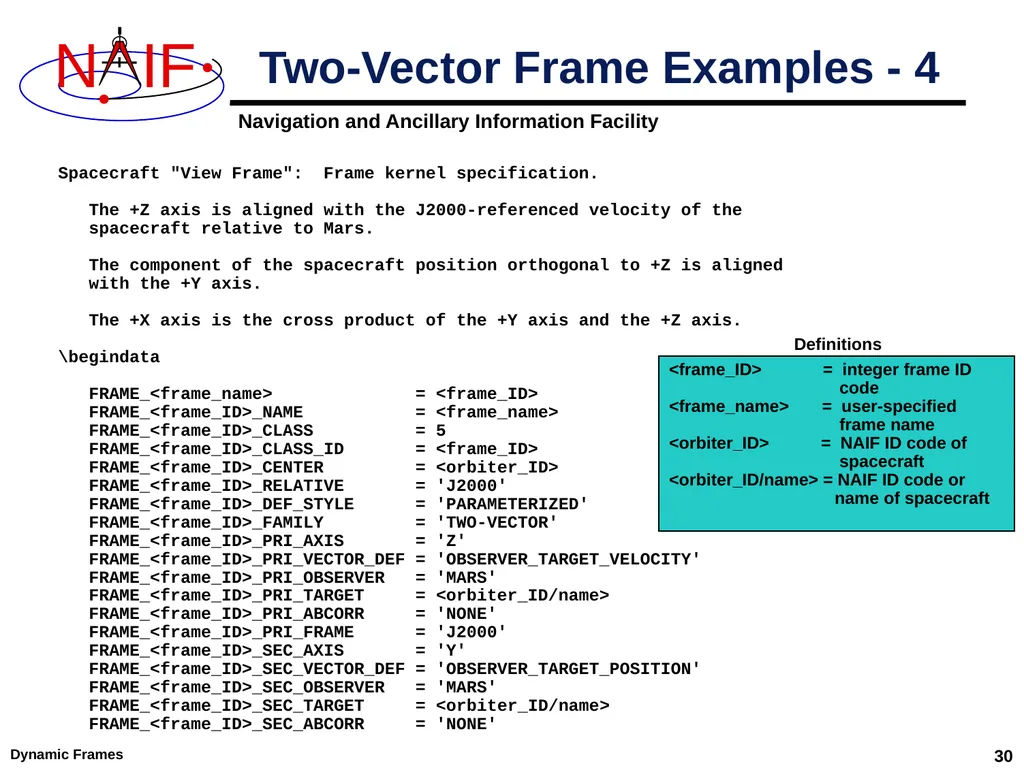 Dynamic Reference Frames April 2023 Dynamic Frames - slide 30 of 61