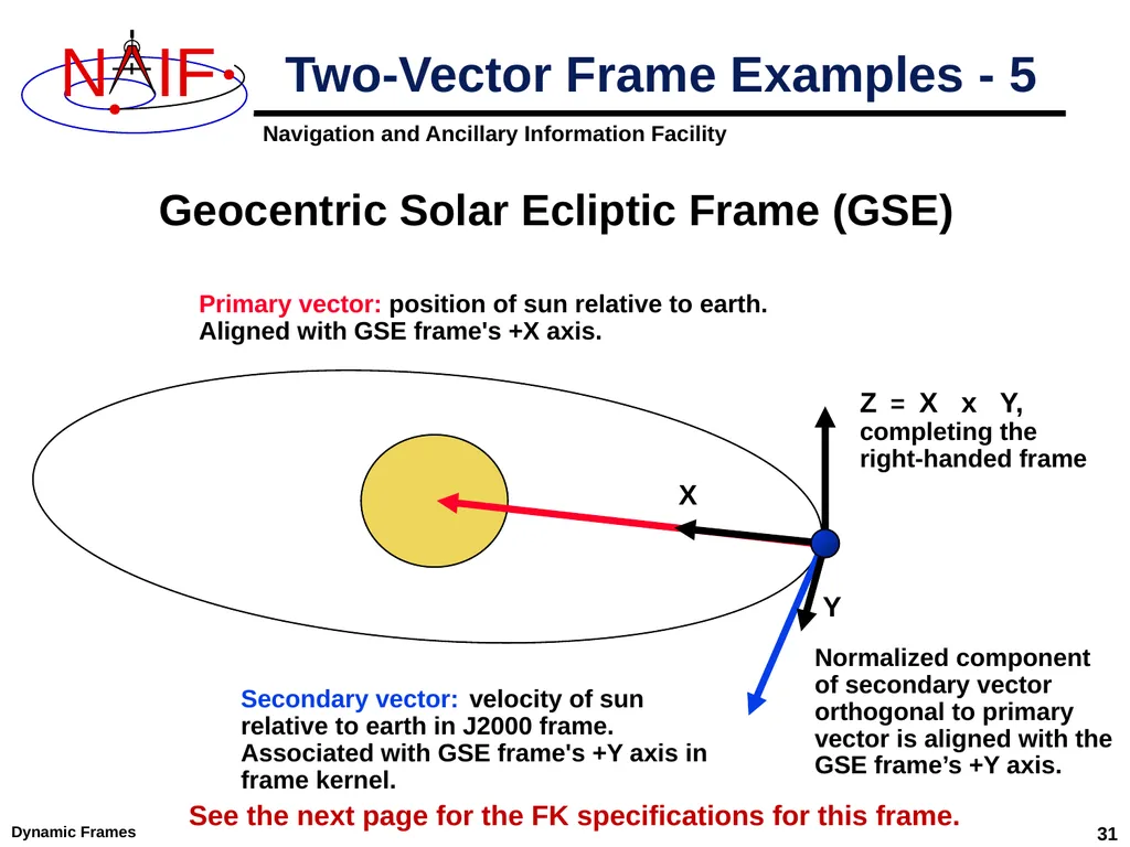 Dynamic Reference Frames April 2023 Dynamic Frames - slide 31 of 61