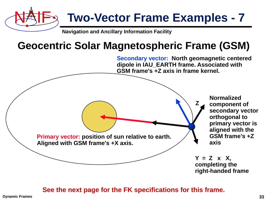 Dynamic Reference Frames April 2023 Dynamic Frames - slide 33 of 61