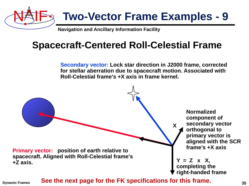 Dynamic Reference Frames April 2023 Dynamic Frames - slide 35 of 61