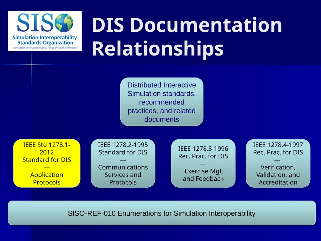 Distributed Interactive Simulation (DIS) 101 Mark - slide 5 of 57