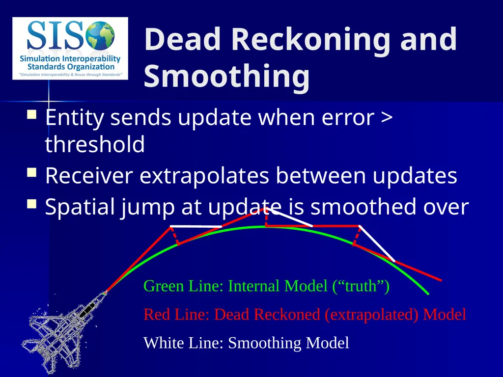 Distributed Interactive Simulation (DIS) 101 Mark - slide 24 of 57
