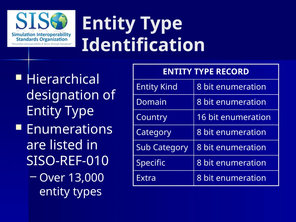 Distributed Interactive Simulation (DIS) 101 Mark - slide 21 of 57
