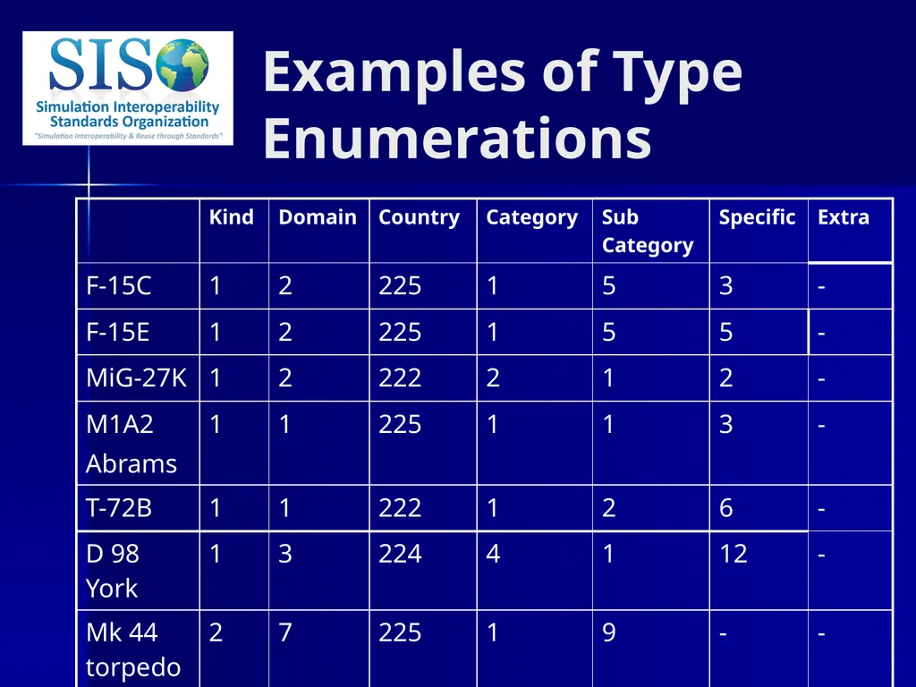 Distributed Interactive Simulation (DIS) 101 Mark - slide 22 of 57