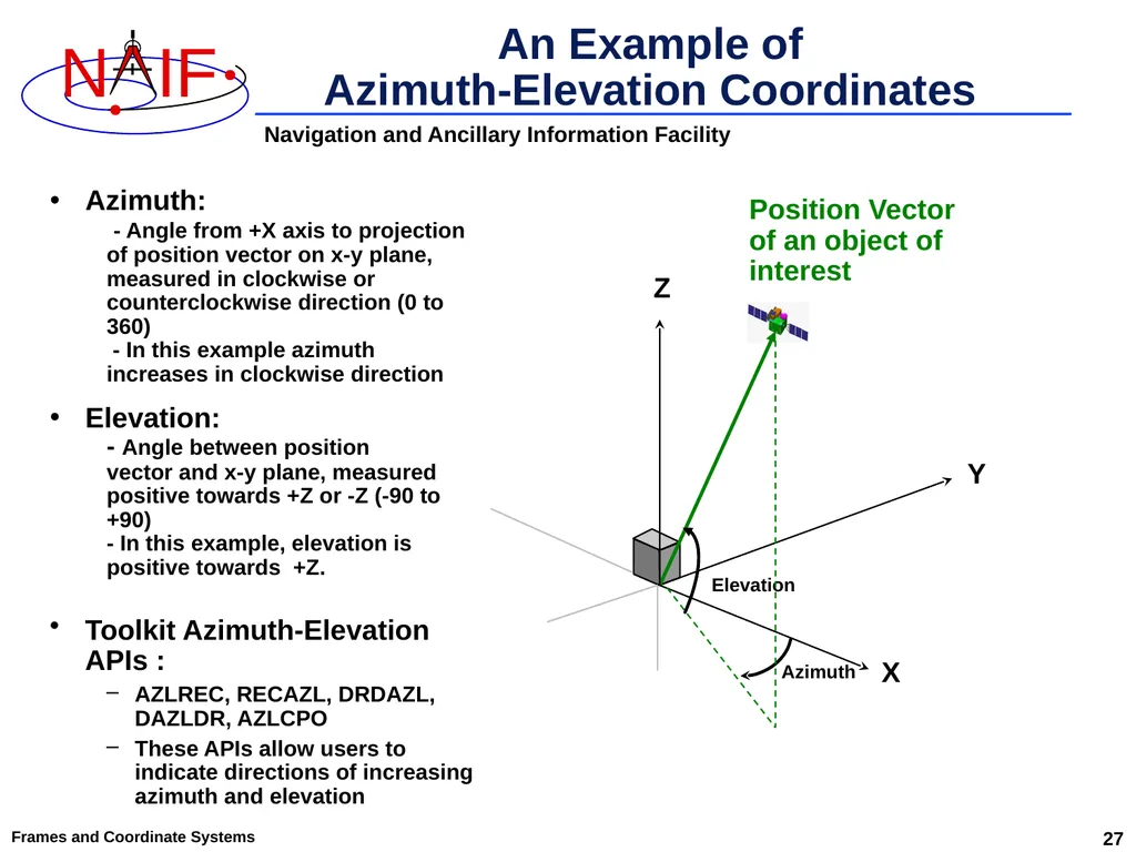An Overview of Reference Frames and Coordinate - slide 27 of 29