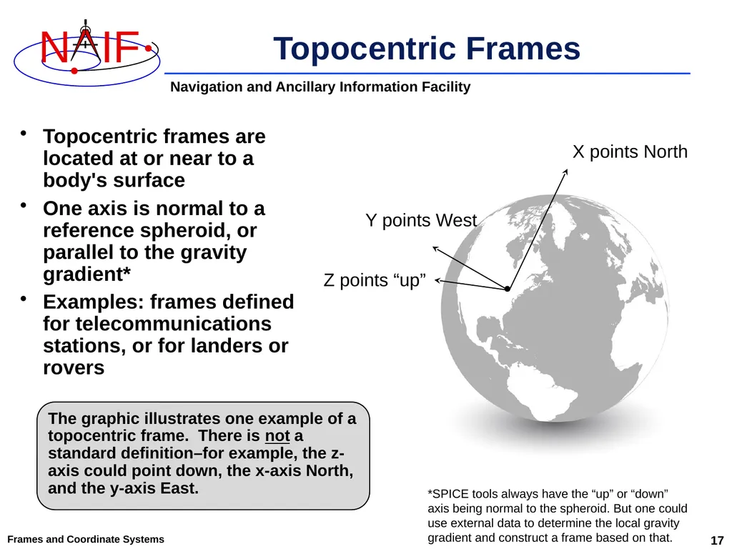 An Overview of Reference Frames and Coordinate - slide 17 of 29