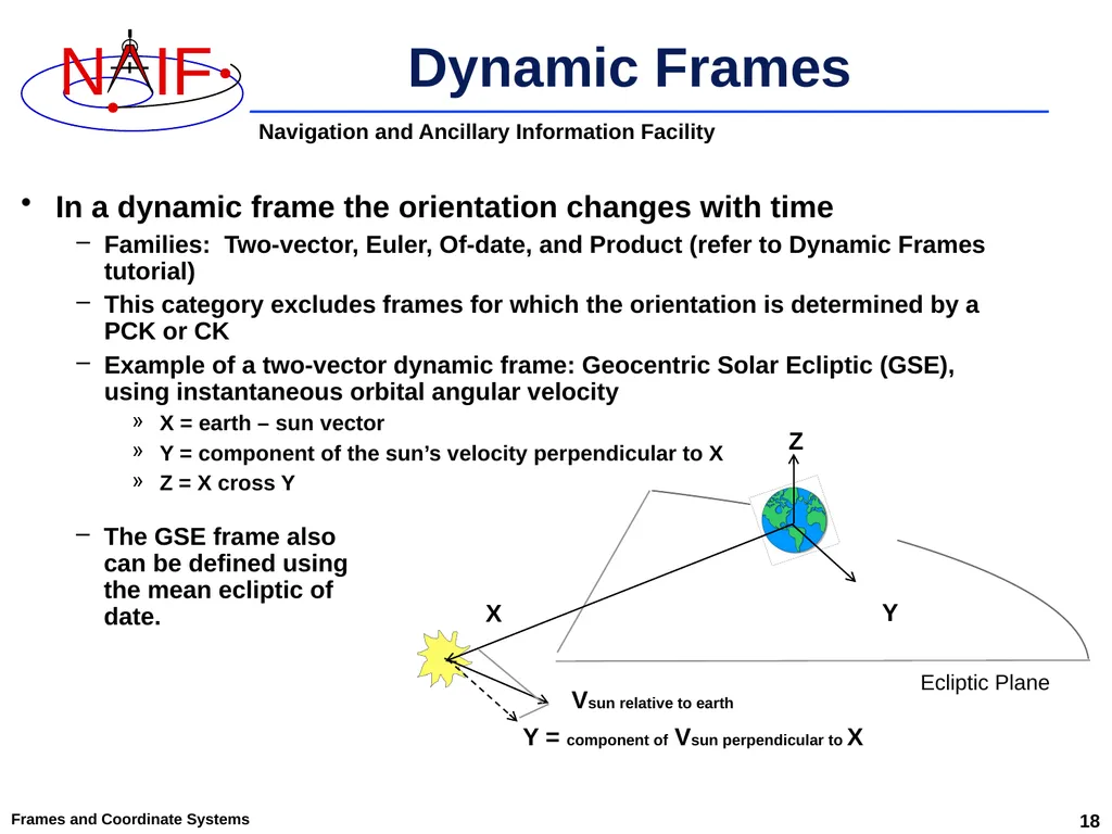 An Overview of Reference Frames and Coordinate - slide 18 of 29