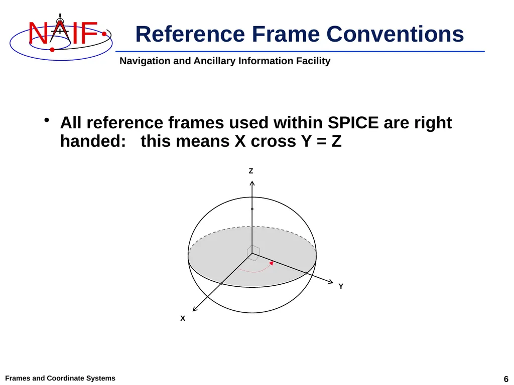 An Overview of Reference Frames and Coordinate - slide 6 of 29