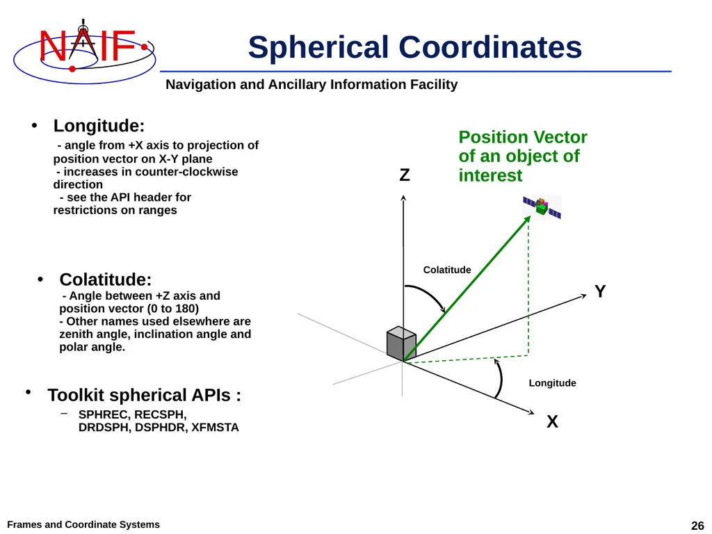 An Overview of Reference Frames and Coordinate - slide 26 of 29