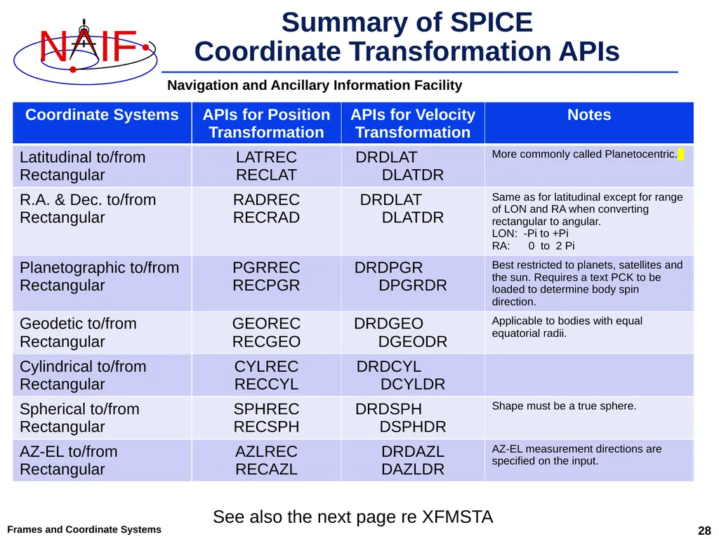 An Overview of Reference Frames and Coordinate - slide 28 of 29