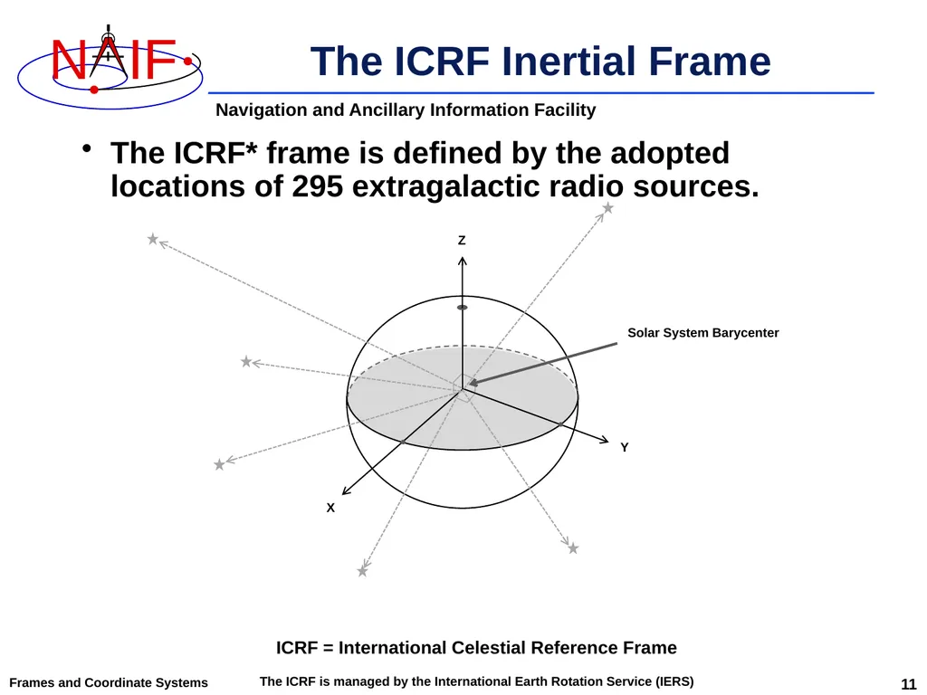 An Overview of Reference Frames and Coordinate - slide 11 of 29