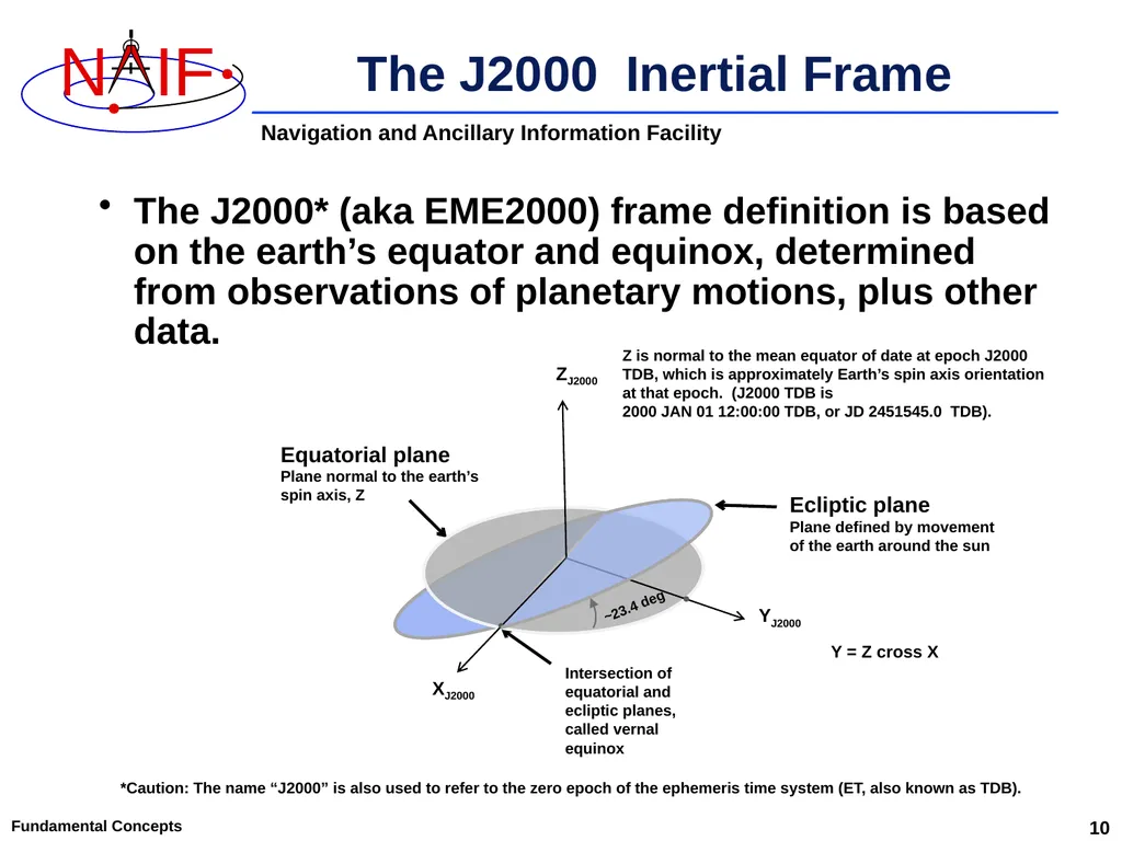 An Overview of Reference Frames and Coordinate - slide 10 of 29