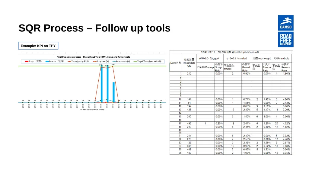 Supplier Quality Review Training Material Nordin - slide 11 of 11