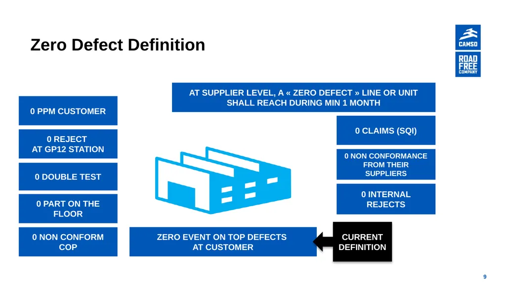 Supplier Quality Review Training Material Nordin - slide 9 of 11