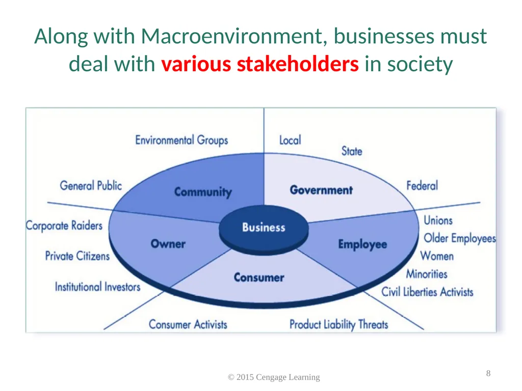 Key Topics Ch: 1 - 4 © 2015 Cengage Learning - slide 8 of 49