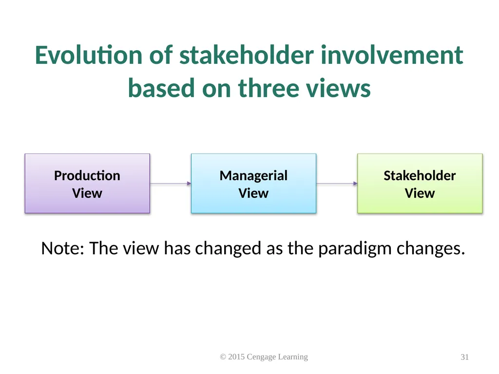 Key Topics Ch: 1 - 4 © 2015 Cengage Learning - slide 31 of 49