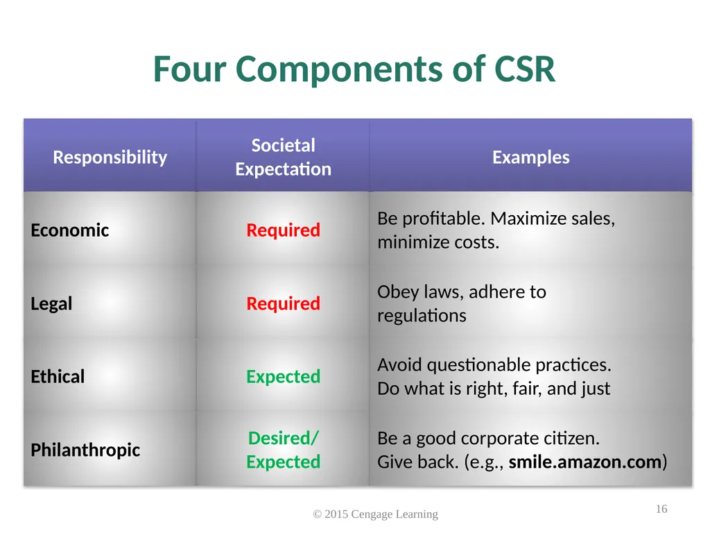 Key Topics Ch: 1 - 4 © 2015 Cengage Learning - slide 16 of 49