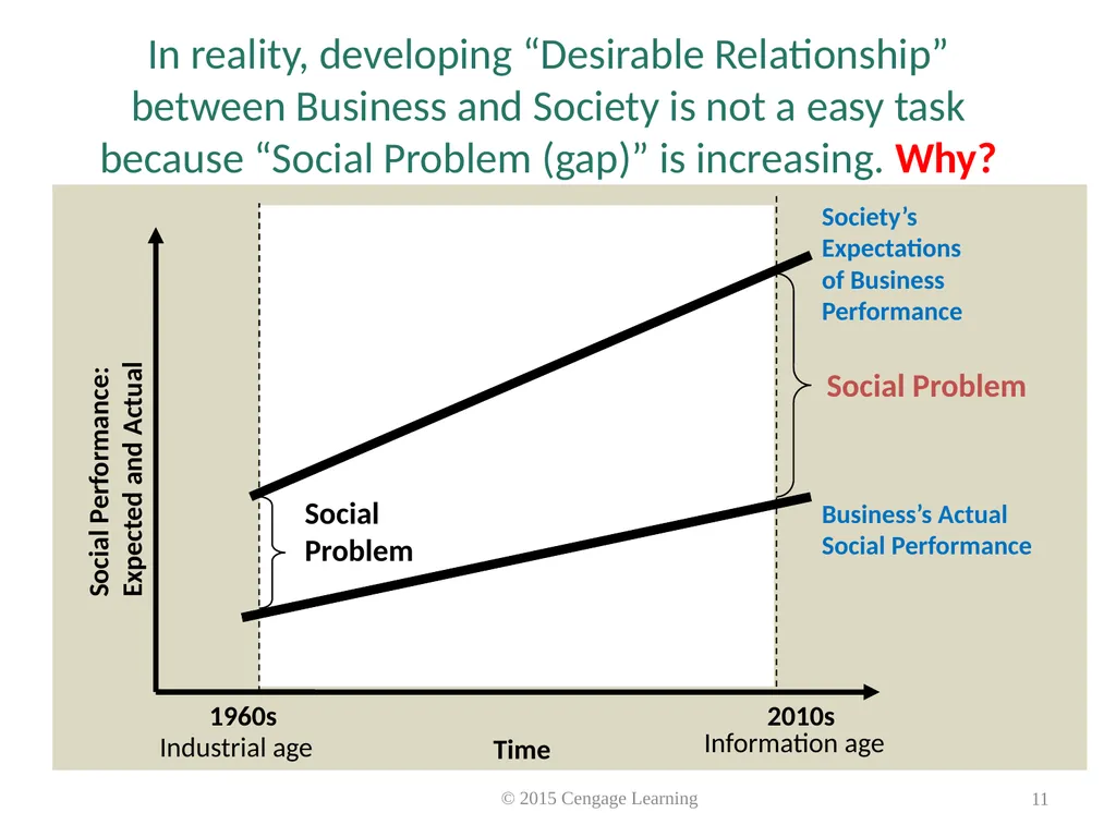 Key Topics Ch: 1 - 4 © 2015 Cengage Learning - slide 11 of 49
