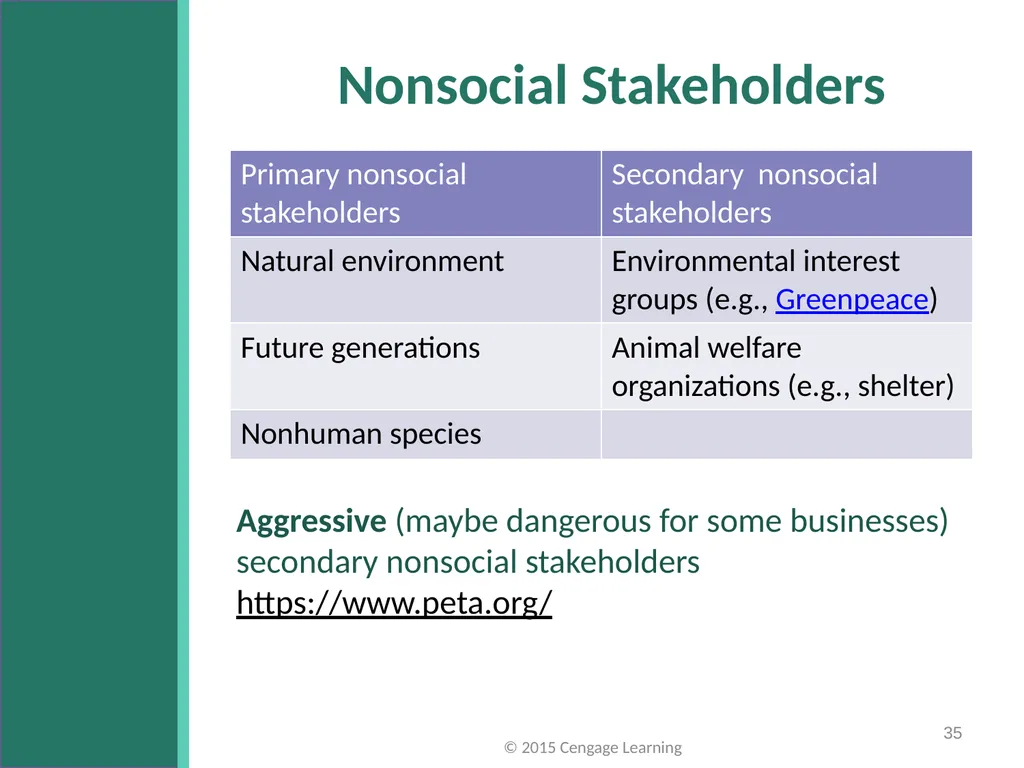 Key Topics Ch: 1 - 4 © 2015 Cengage Learning - slide 35 of 49