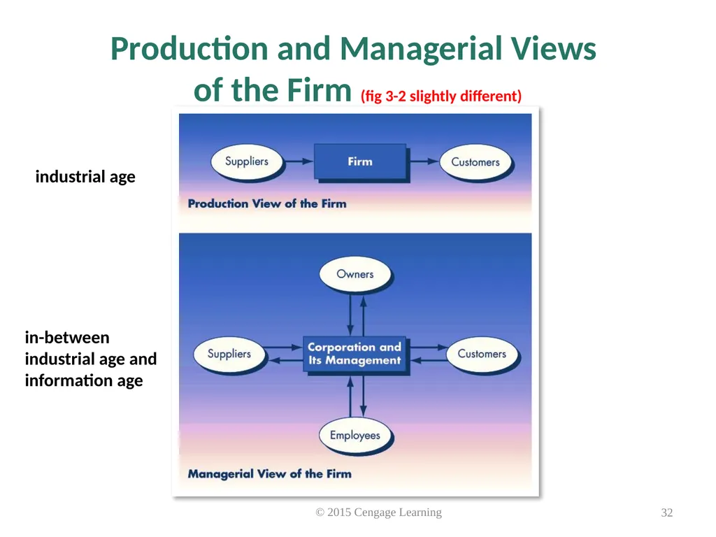 Key Topics Ch: 1 - 4 © 2015 Cengage Learning - slide 32 of 49