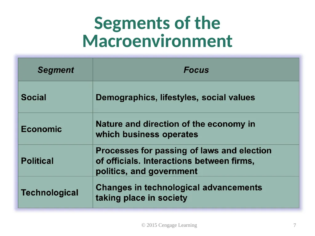 Key Topics Ch: 1 - 4 © 2015 Cengage Learning - slide 7 of 49
