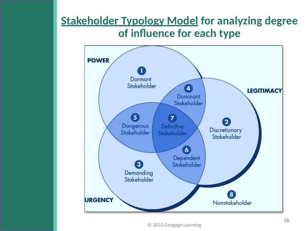 Key Topics Ch: 1 - 4 © 2015 Cengage Learning - slide 36 of 49